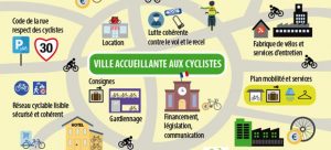 Lire la suite à propos de l’article La loi Mobilités bientôt adoptée définitivement !