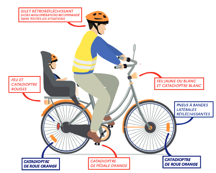 Sécurité routière : bien équiper son vélo pour rouler la nuit